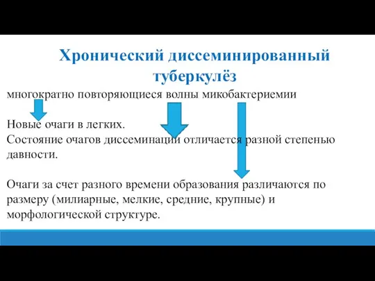 многократно повторяющиеся волны микобактериемии Новые очаги в легких. Состояние очагов диссеминации отличается