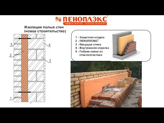 Изоляция полых стен (новое строительство) 1 - Защитная кладка 2 - ПЕНОПЛЭКС®