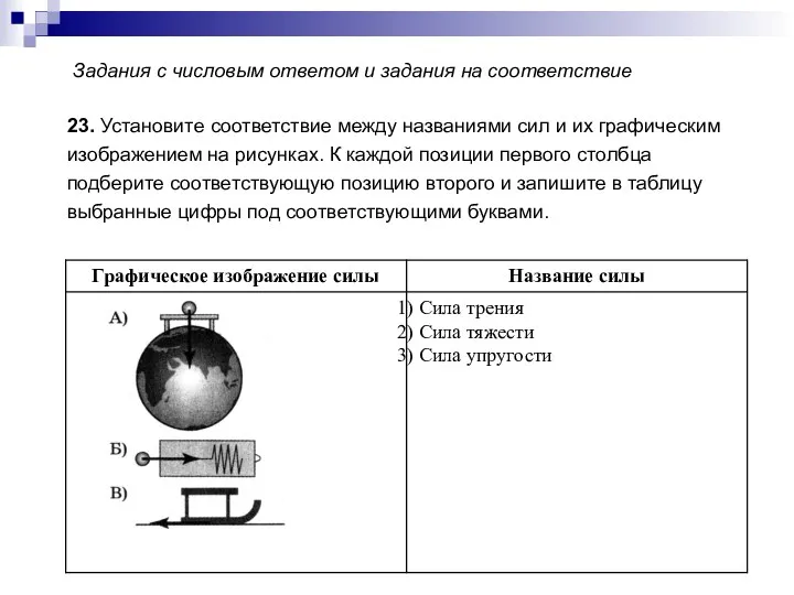 23. Установите соответствие между названиями сил и их графическим изображением на рисунках.