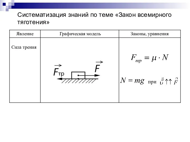 Систематизация знаний по теме «Закон всемирного тяготения»