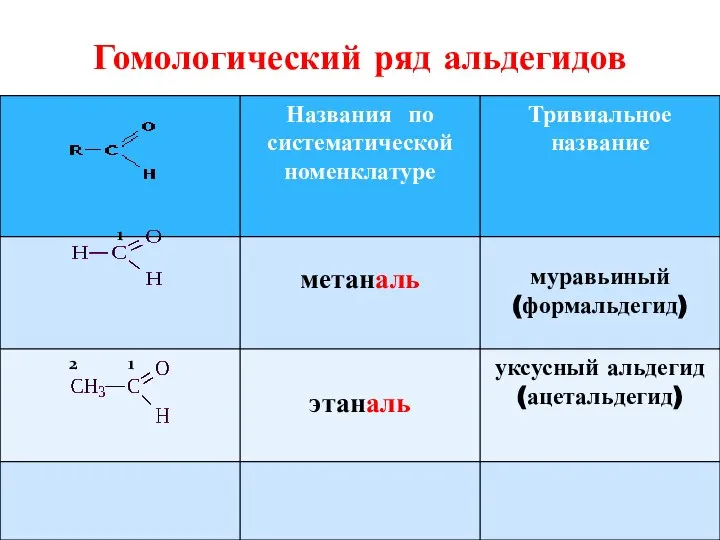 Гомологический ряд альдегидов 1 1 2