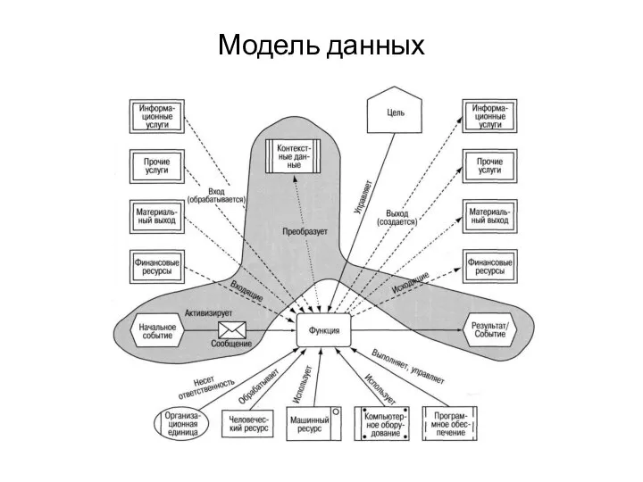 Модель данных