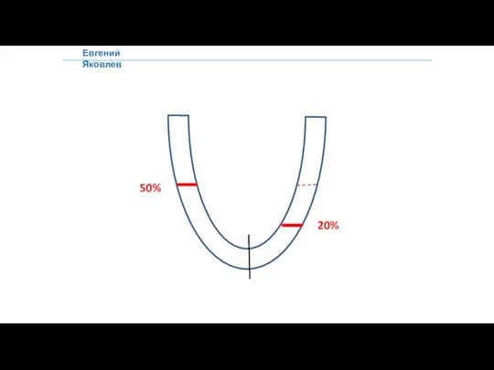 Евгений Яковлев 20% 50%