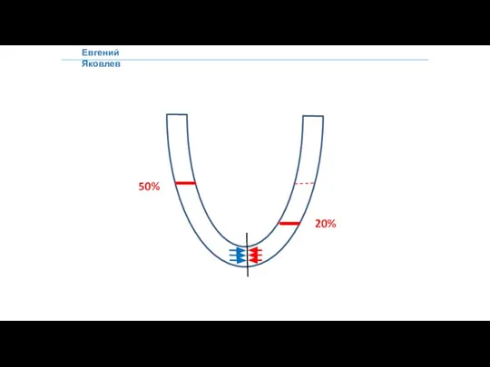 Евгений Яковлев 20% 50%