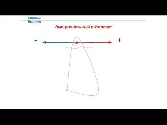 Евгений Яковлев Эмоциональный интеллект - +