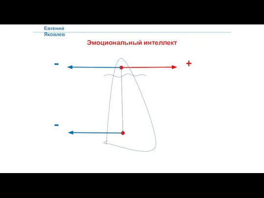 Евгений Яковлев Эмоциональный интеллект - - +