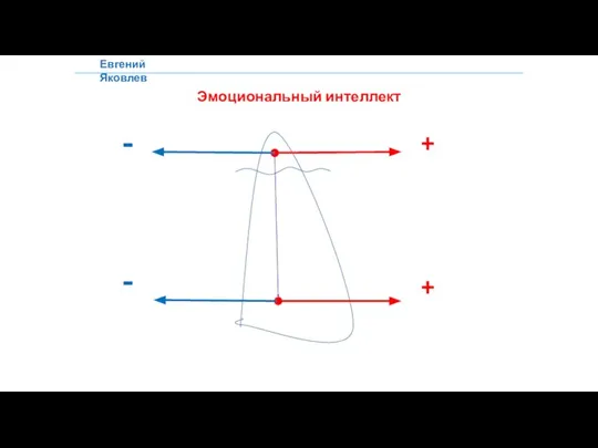 Евгений Яковлев Эмоциональный интеллект - - + +