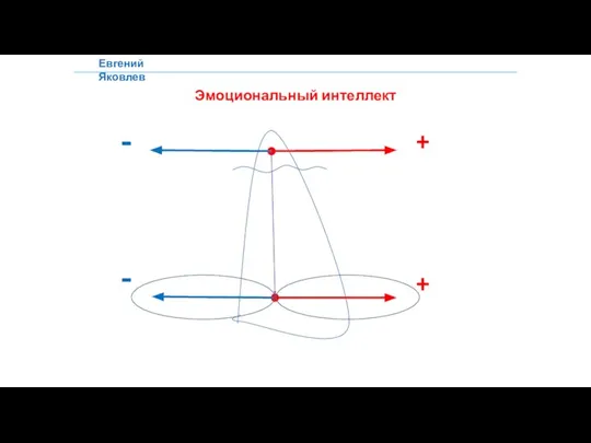 Евгений Яковлев Эмоциональный интеллект - - + +