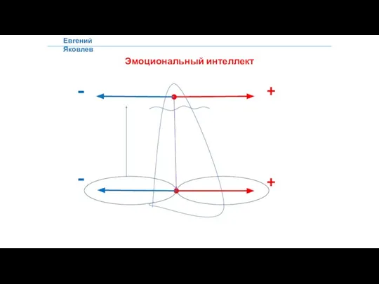 Евгений Яковлев Эмоциональный интеллект - - + +