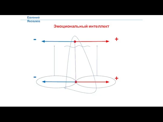 Евгений Яковлев Эмоциональный интеллект - - + +