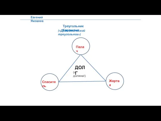 Евгений Яковлев с Ж Спаситель Палач Жертва Треугольник Карпмана («Драматический треугольник») ДОЛГ (я должна!)