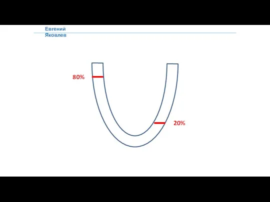 Евгений Яковлев 80% 20%