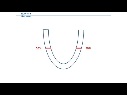 Евгений Яковлев 50% 50%