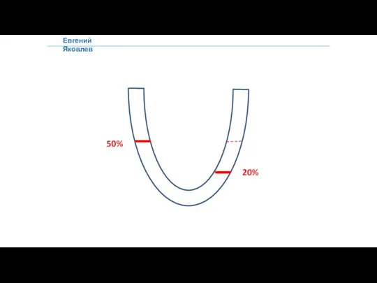 Евгений Яковлев 20% 50%