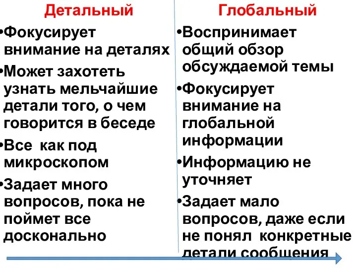 Детальный Фокусирует внимание на деталях Может захотеть узнать мельчайшие детали того, о