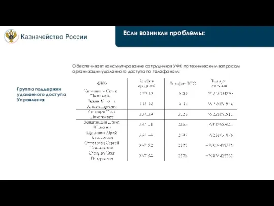 Если возникли проблемы: Группа поддержки удаленного доступа Управления Обеспечивает консультирование сотрудников УФК