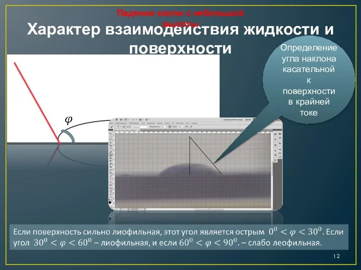 Характер взаимодействия жидкости и поверхности Падение капли с небольшой высоты Определение угла