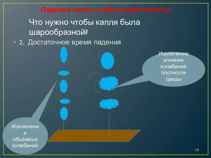 Падение капли с небольшой высоты 2. Достаточное время падения Исключение влияния колебаний