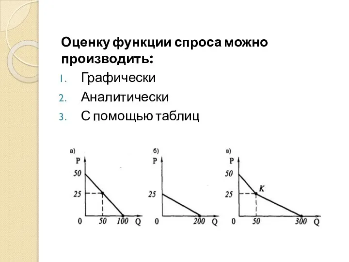 Оценку функции спроса можно производить: Графически Аналитически С помощью таблиц