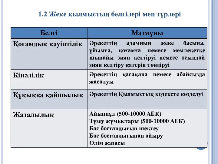 1.2 Жеке қылмыстың белгілері мен түрлері