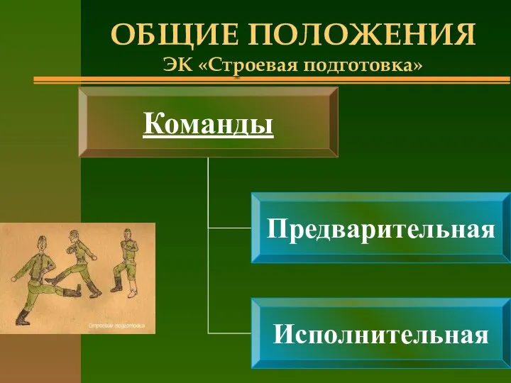 ОБЩИЕ ПОЛОЖЕНИЯ ЭК «Строевая подготовка»