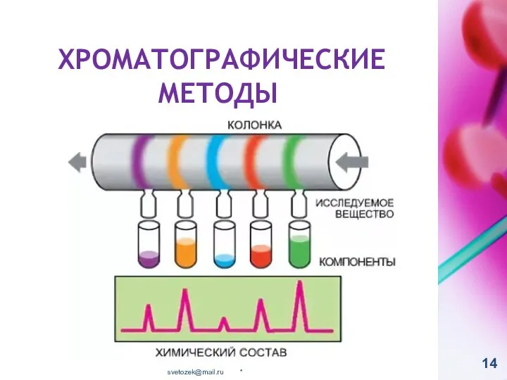 ХРОМАТОГРАФИЧЕСКИЕ МЕТОДЫ * svetozek@mail.ru