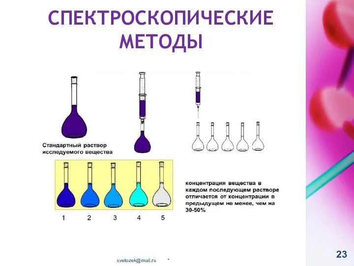 СПЕКТРОСКОПИЧЕСКИЕ МЕТОДЫ * svetozek@mail.ru