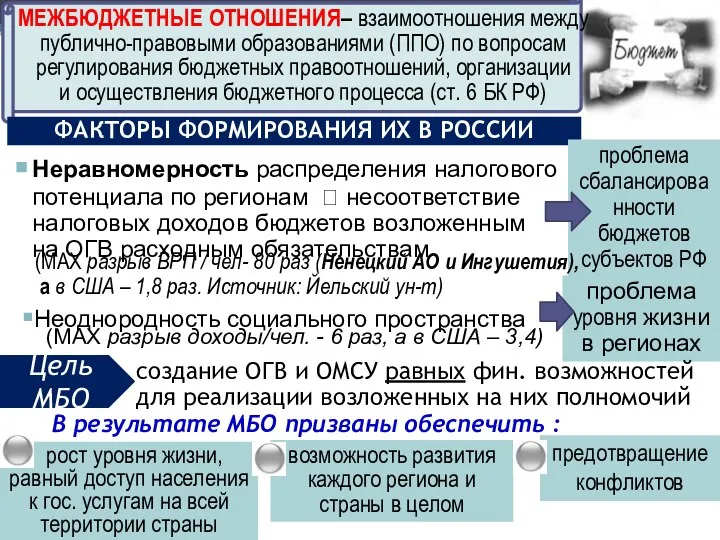 МЕЖБЮДЖЕТНЫЕ ОТНОШЕНИЯ– взаимоотношения между публично-правовыми образованиями (ППО) по вопросам регулирования бюджетных правоотношений,