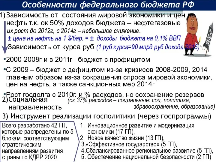 их рост до 2012г, с 2014г – небольшое снижение. ± цена на