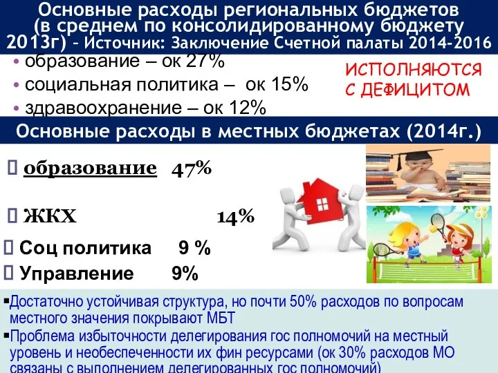 Основные расходы региональных бюджетов (в среднем по консолидированному бюджету 2013г) – Источник: