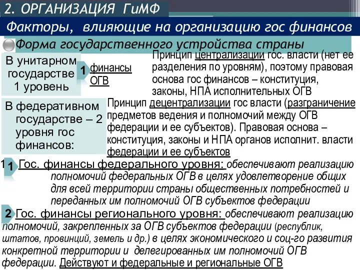 Форма государственного устройства страны Гос. финансы регионального уровня: обеспечивают реализацию полномочий, закрепленных