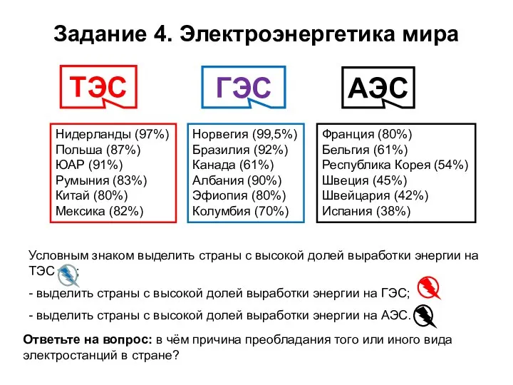 Задание 4. Электроэнергетика мира Ответьте на вопрос: в чём причина преобладания того