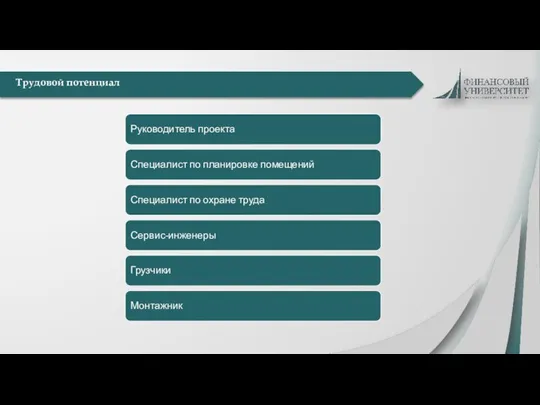 Трудовой потенциал Руководитель проекта Специалист по планировке помещений Специалист по охране труда Сервис-инженеры Грузчики Монтажник