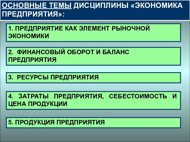 ОСНОВНЫЕ ТЕМЫ ДИСЦИПЛИНЫ «ЭКОНОМИКА ПРЕДПРИЯТИЯ»: 1. ПРЕДПРИЯТИЕ КАК ЭЛЕМЕНТ РЫНОЧНОЙ ЭКОНОМИКИ 2.