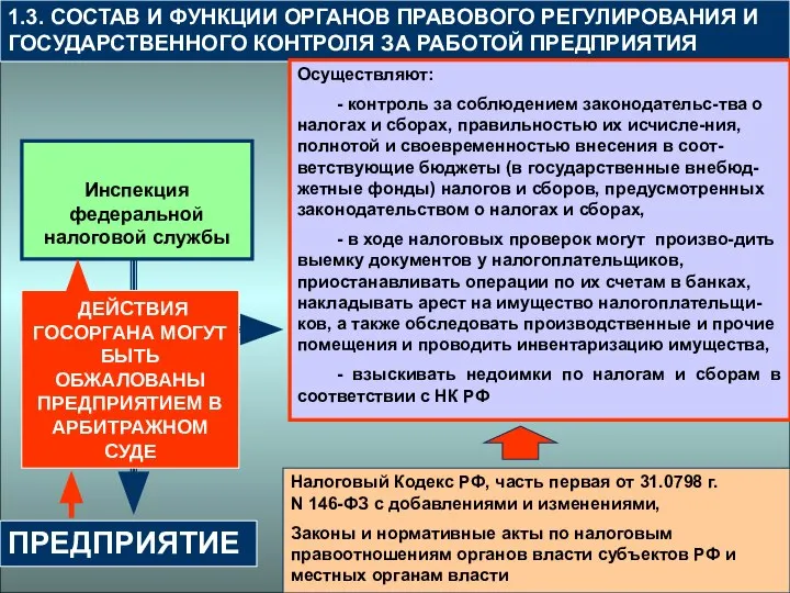 Н 1.3. СОСТАВ И ФУНКЦИИ ОРГАНОВ ПРАВОВОГО РЕГУЛИРОВАНИЯ И ГОСУДАРСТВЕННОГО КОНТРОЛЯ ЗА