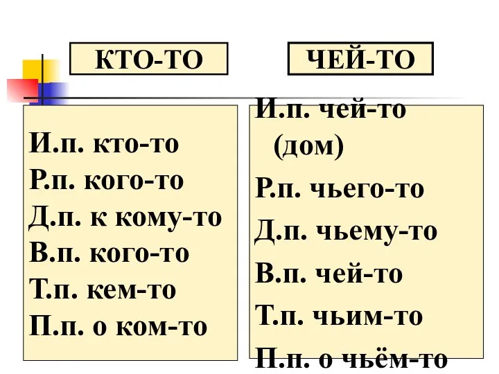 И.п. кто-то Р.п. кого-то Д.п. к кому-то В.п. кого-то Т.п. кем-то П.п.