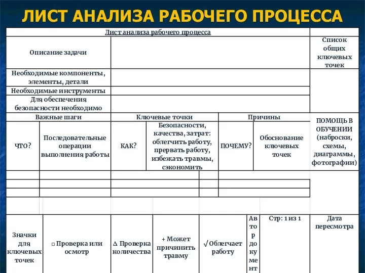 ЛИСТ АНАЛИЗА РАБОЧЕГО ПРОЦЕССА