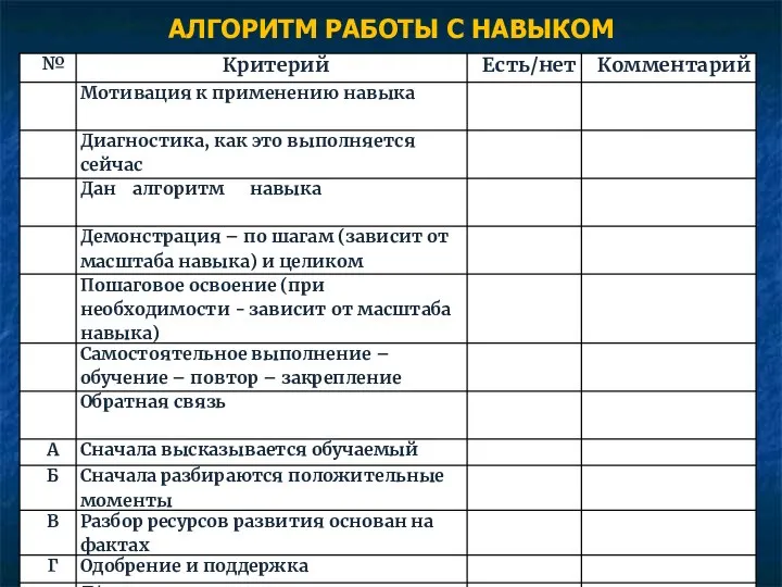 АЛГОРИТМ РАБОТЫ С НАВЫКОМ