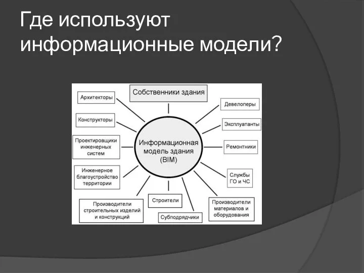 Где используют информационные модели?