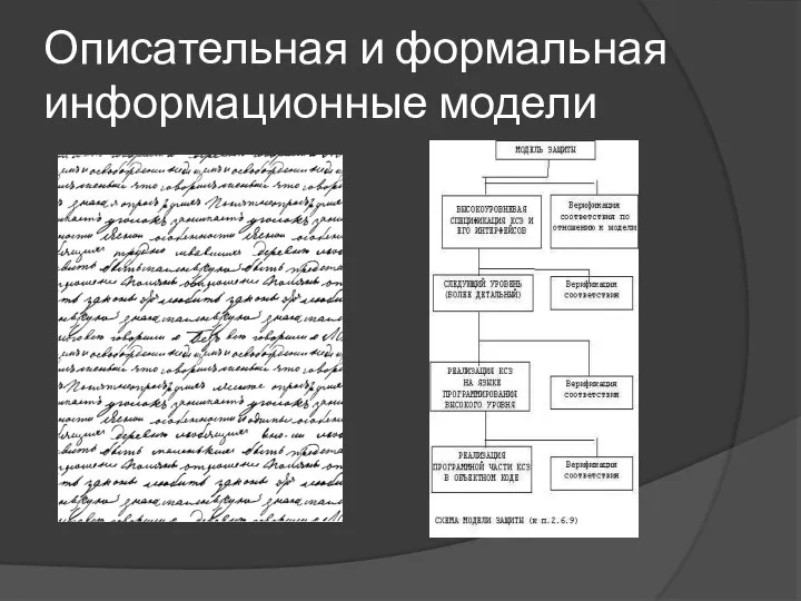 Описательная и формальная информационные модели