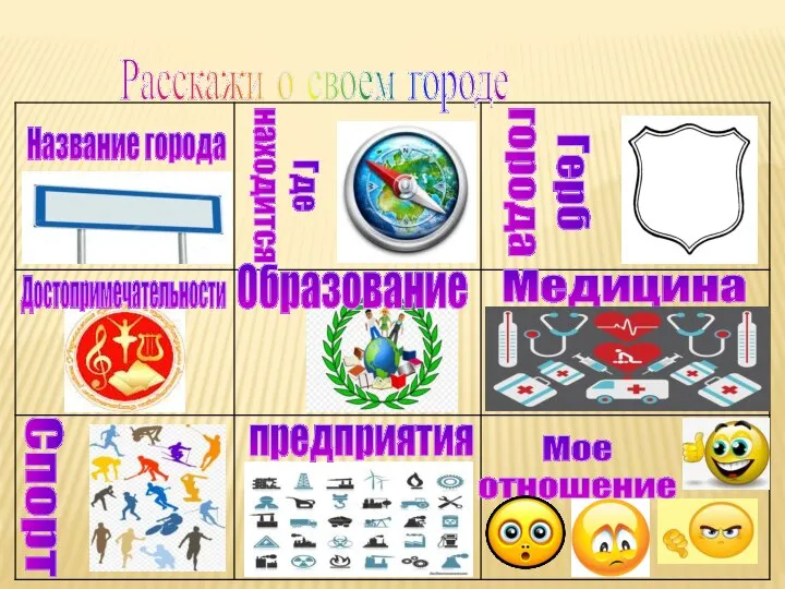 Расскажи о своем городе Название города Где находится Герб города Медицина Спорт