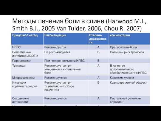 Методы лечения боли в спине (Harwood M.I., Smith B.J., 2005 Van Tulder, 2006, Chou R. 2007)