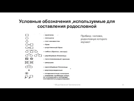 Условные обозначения ,используемые для составления родословной Пробанд –человек, родословную которого изучают " Общая биология" Биотехнология