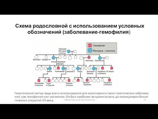 Схема родословной с использованием условных обозначений (заболевание-гемофилия) Ге­не­ти­че­ский метод чаще всего ис­поль­зо­вал­ся