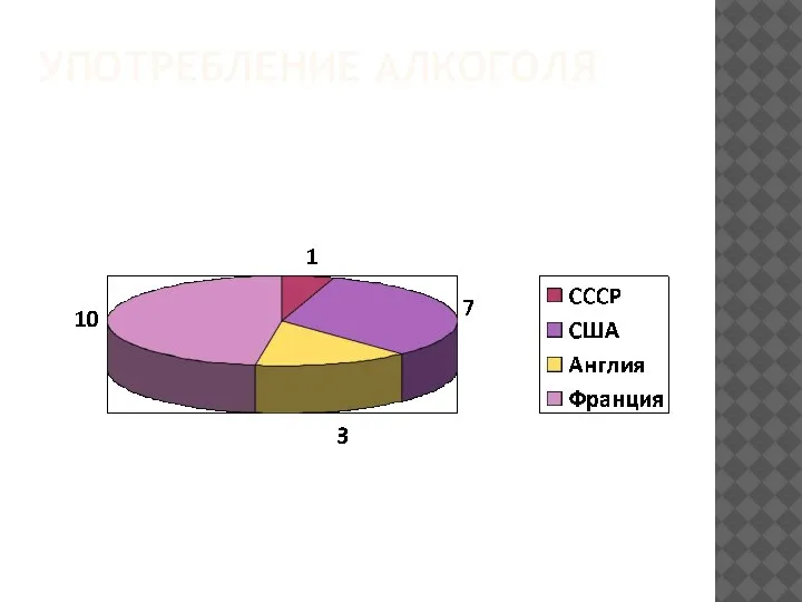 УПОТРЕБЛЕНИЕ АЛКОГОЛЯ