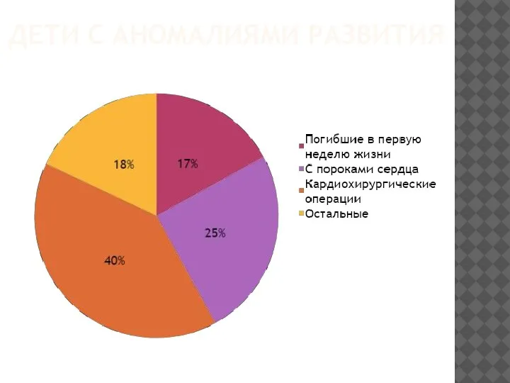 ДЕТИ С АНОМАЛИЯМИ РАЗВИТИЯ