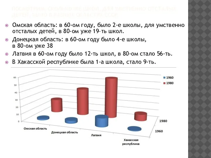 ПОСМОТРИМ, СКОЛЬКО ЖЕ ШКОЛ, ДЛЯ УМСТВЕННО ОТСТАЛЫХ ДЕТЕЙ, БЫЛО В РАЗНЫХ ОБЛАСТЯХ