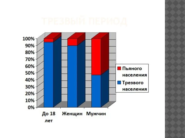 ТРЕЗВЫЙ ПЕРИОД