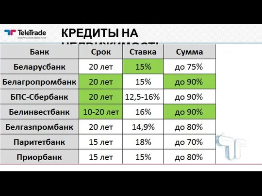 КРЕДИТЫ НА НЕДВИЖИМОСТЬ