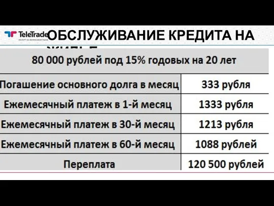 ОБСЛУЖИВАНИЕ КРЕДИТА НА ЖИЛЬЕ